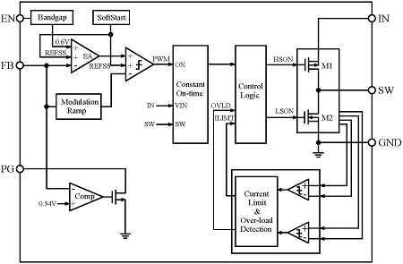 block-diagram