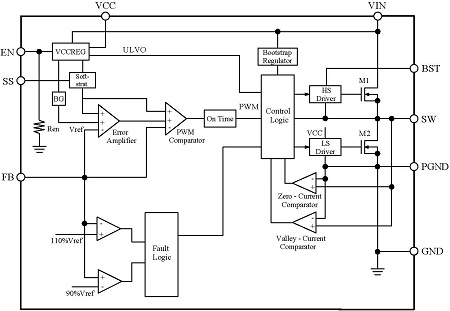 block-diagram