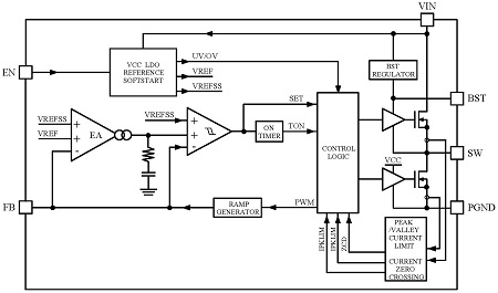 block-diagram