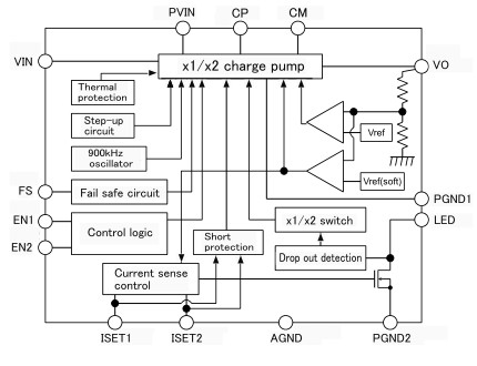 block-diagram