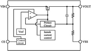 block-diagram