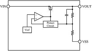 block-diagram