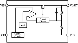 block-diagram