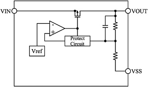 block-diagram