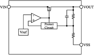 block-diagram