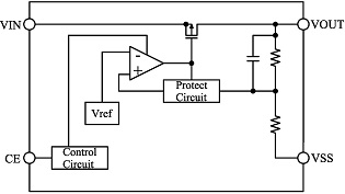 block-diagram