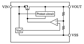 block-diagram