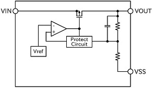 block-diagram