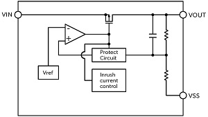 block-diagram