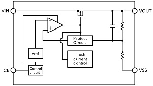 block-diagram