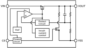 block-diagram