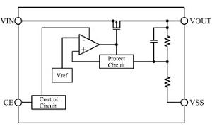 block-diagram