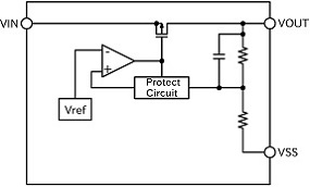 block-diagram