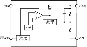 block-diagram