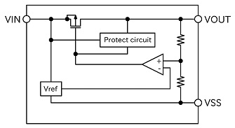 block-diagram