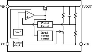 block-diagram