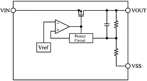 block-diagram