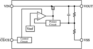 block-diagram