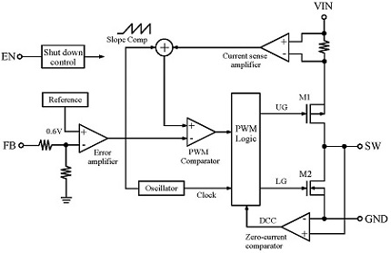 block-diagram