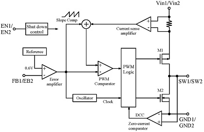 block-diagram