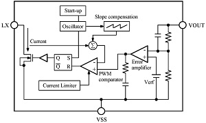 block-diagram