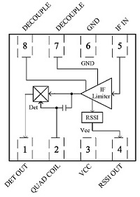 block-diagram