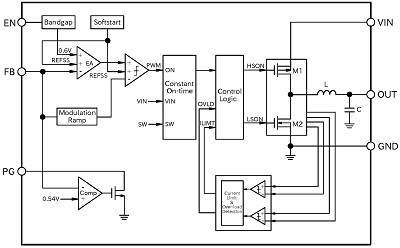 block-diagram