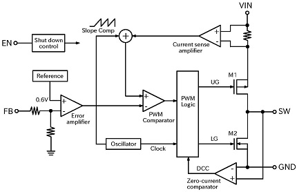 block-diagram