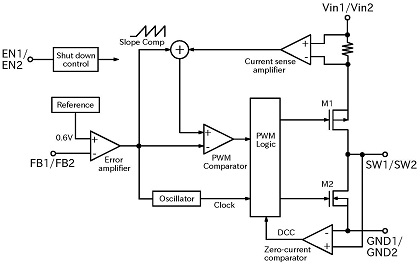 block-diagram