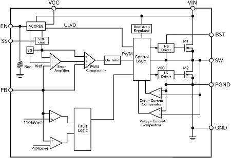 block-diagram