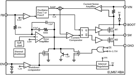 block-diagram