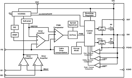 block-diagram