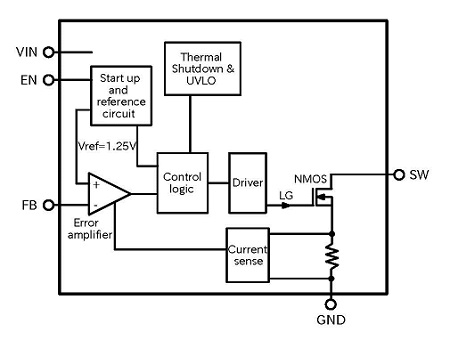 block-diagram