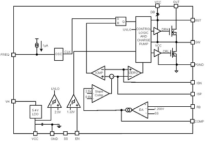 block-diagram