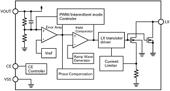 block-diagram