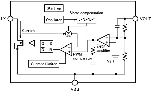 block-diagram