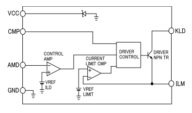 block-diagram