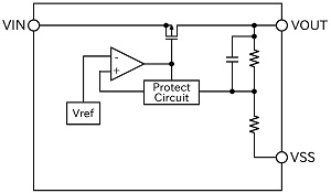 block-diagram