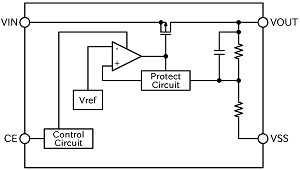 block-diagram