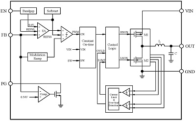 block-diagram