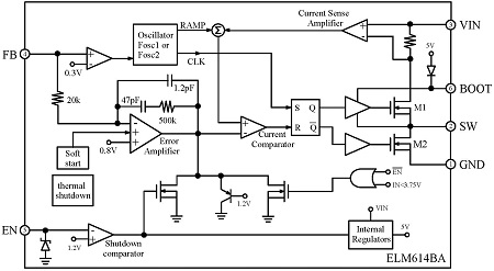 block-diagram