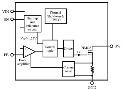 block-diagram