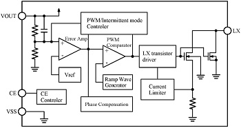 block-diagram