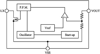 block-diagram